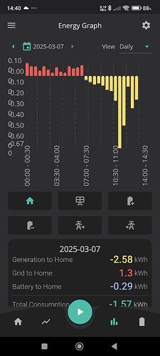 07-mar-2025-day