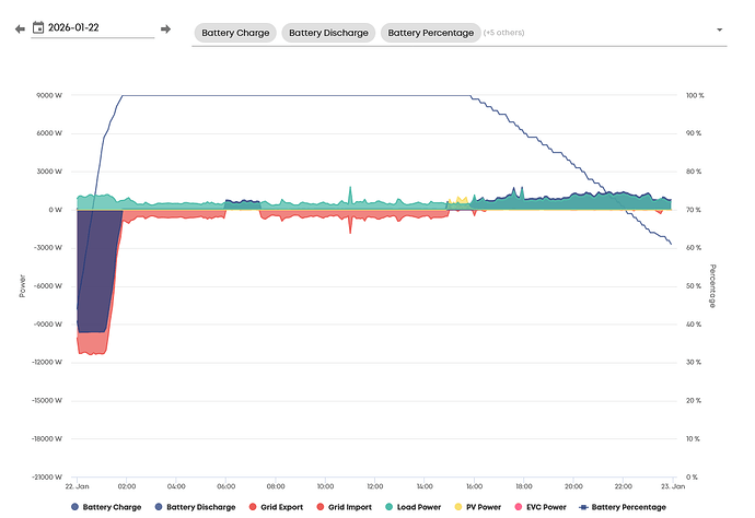 Screenshot 2026-01-23 at 12-23-55 FH2442G041 - General givenergy.cloud