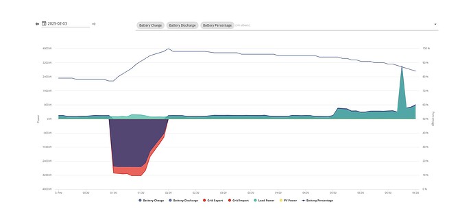 overnight-graph-3