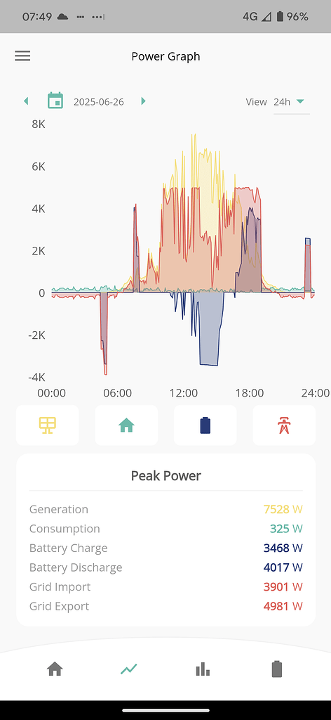 Power graph explainer?j - GivEnergy Mobile App - GivEnergy Community Forum