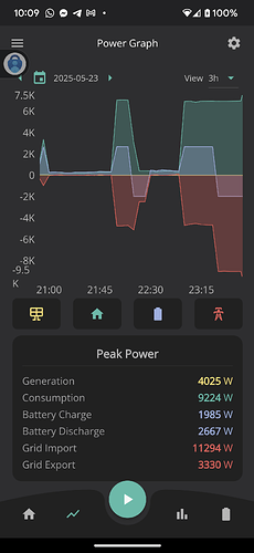 230525 21.00 to 00.00 GE App Power Trends