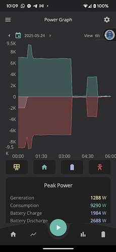 20525 00.00 to 06.00 GE App Power Trend