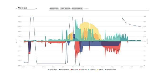 overnight-graph-2