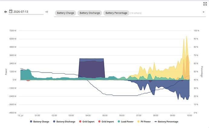 GE timed charge 13-7-26
